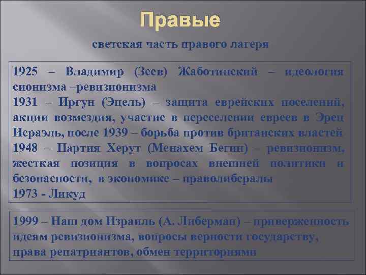 Правые светская часть правого лагеря 1925 – Владимир (Зеев) Жаботинский – идеология сионизма –ревизионизма