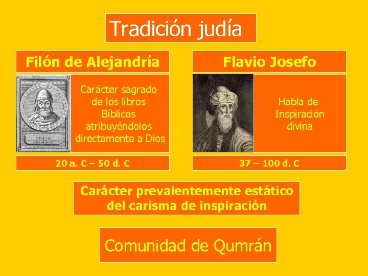 Tradición judía Filón de Alejandría Flavio Josefo Carácter sagrado de los libros Bíblicos atribuyéndolos