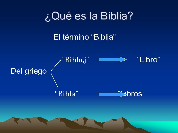 ¿Qué es la Biblia? El término “Biblia” “Biblo, j” “Libro” Del griego “Bibla” “Libros”