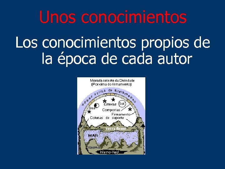 Unos conocimientos Los conocimientos propios de la época de cada autor 