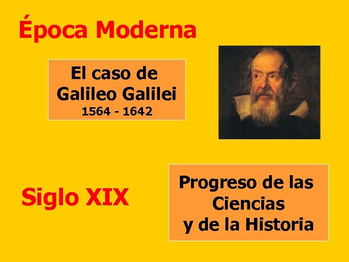 Época Moderna El caso de Galileo Galilei 1564 - 1642 Siglo XIX Progreso de