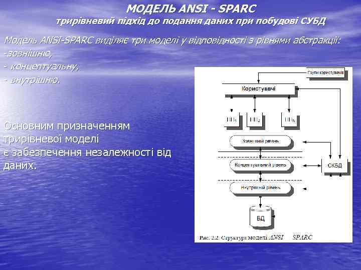 МОДЕЛЬ ANSI - SPARC трирівневий підхід до подання даних при побудові СУБД Модель ANSI-SPARC
