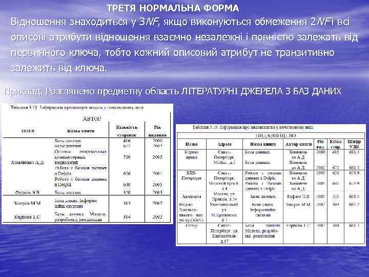 ТРЕТЯ НОРМАЛЬНА ФОРМА Відношення знаходиться у ЗNF, якщо виконуються обмеження 2 NF і всі