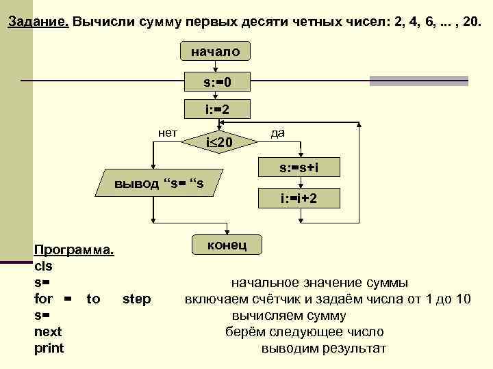 Задание. Вычисли сумму первых десяти четных чисел: 2, 4, 6, . . . ,