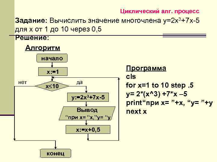 Циклический алг. процесс Задание: Вычислить значение многочлена y=2 x 3+7 x 5 для х