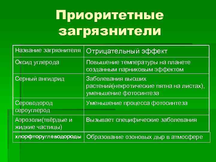 Антропогенные виды