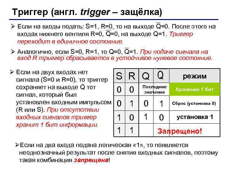 Триггер защелка