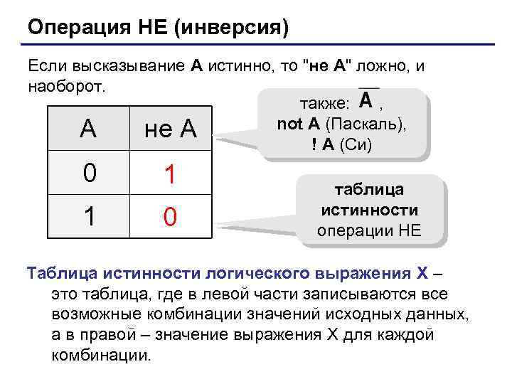 Операция НЕ (инверсия) Если высказывание A истинно, то 