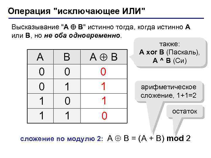 Графическое изображение логического выражения