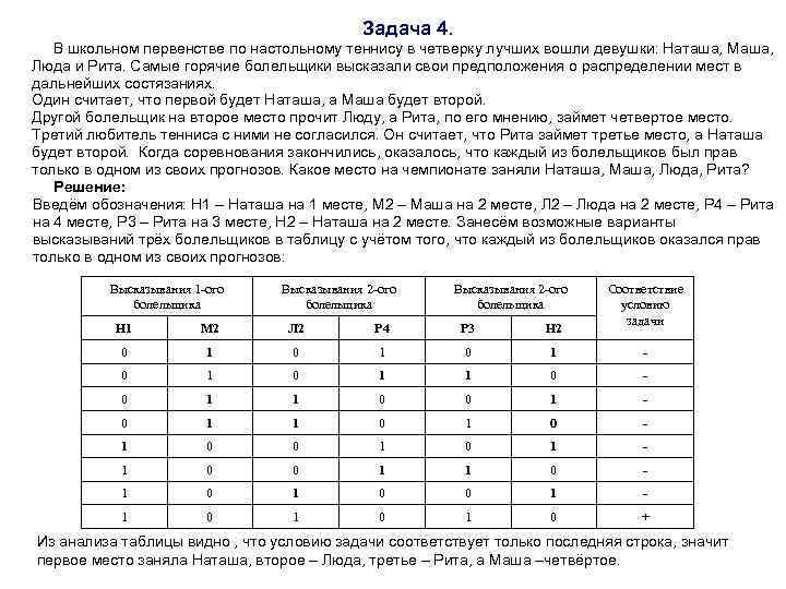 Выбери изображение на котором представлен табличный способ решения логических задач