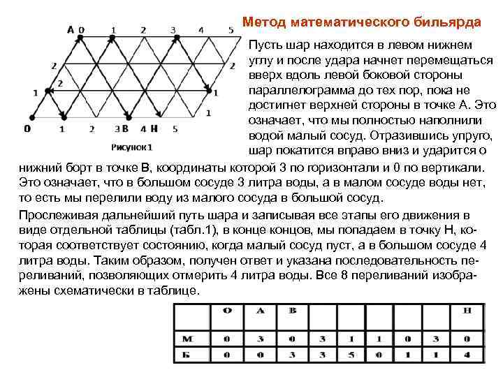 Математический бильярд проект по математике