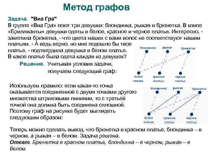 Решения задач методом графа