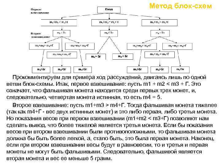 Представьте с помощью блок схемы алгоритм решения следующей задачи из трех монет