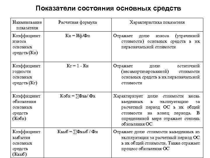 Характеристика основных транспортных средств