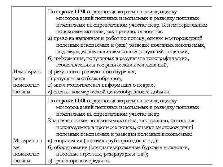 Нематериал ьные поисковые активы По строке 1130 отражаются затраты на поиск, оценку месторождений полезных