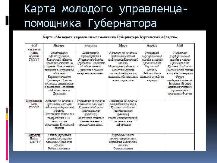 Карта молодого управленцапомощника Губернатора 