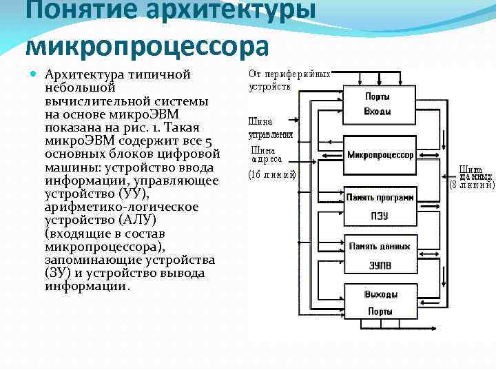 Архитектура микропроцессоров intel проект