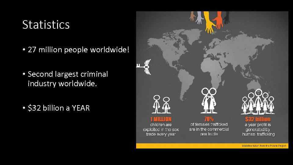 Statistics • 27 million people worldwide! • Second largest criminal industry worldwide. • $32