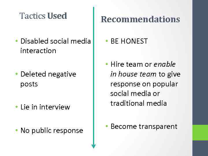 Tactics Used • Disabled social media interaction Recommendations • BE HONEST • Lie in