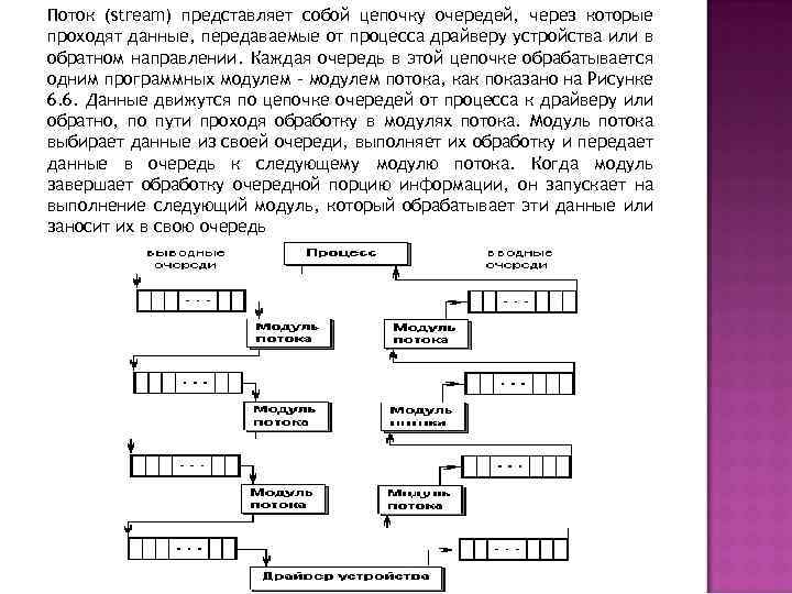 Поток (stream) представляет собой цепочку очередей, через которые проходят данные, передаваемые от процесса драйверу