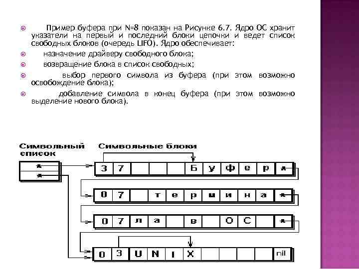  Пример буфера при N=8 показан на Рисунке 6. 7. Ядро ОС хранит указатели