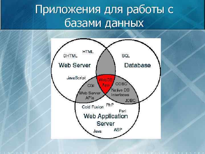 Приложения для работы с базами данных 