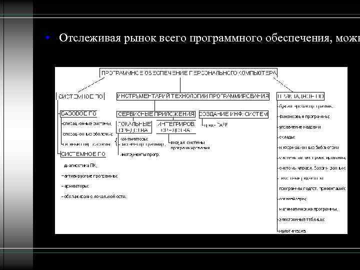  • Отслеживая рынок всего программного обеспечения, можн 