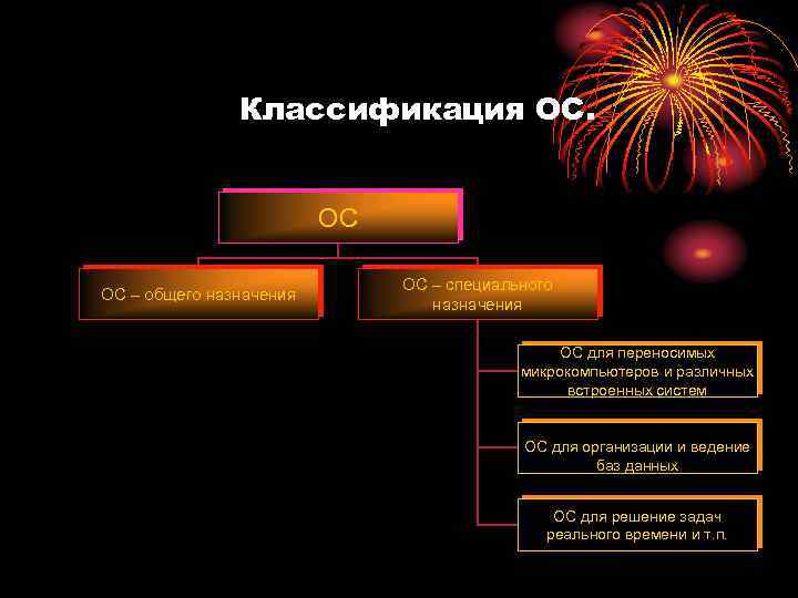 Классификация ОС. ОС ОС – общего назначения ОС – специального назначения ОС для переносимых