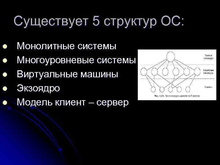 Существует 5 структур ОС: l l l Монолитные системы Многоуровневые системы Виртуальные машины Экзоядро