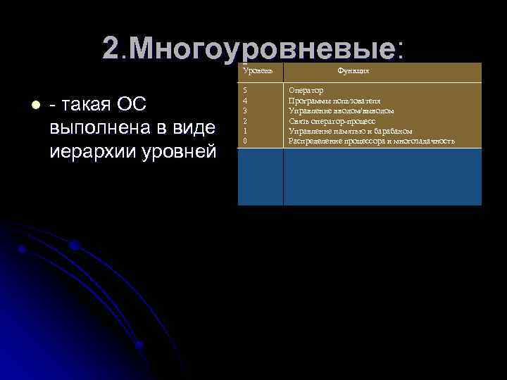 2. Многоуровневые: Уровень l - такая ОС выполнена в виде иерархии уровней 5 4