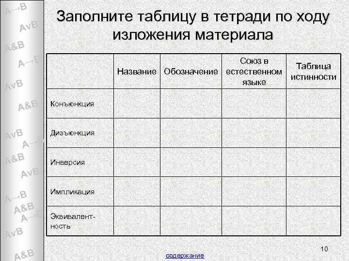 A→B Av. B A&B Заполните таблицу в тетради по ходу изложения материала A→B Союз
