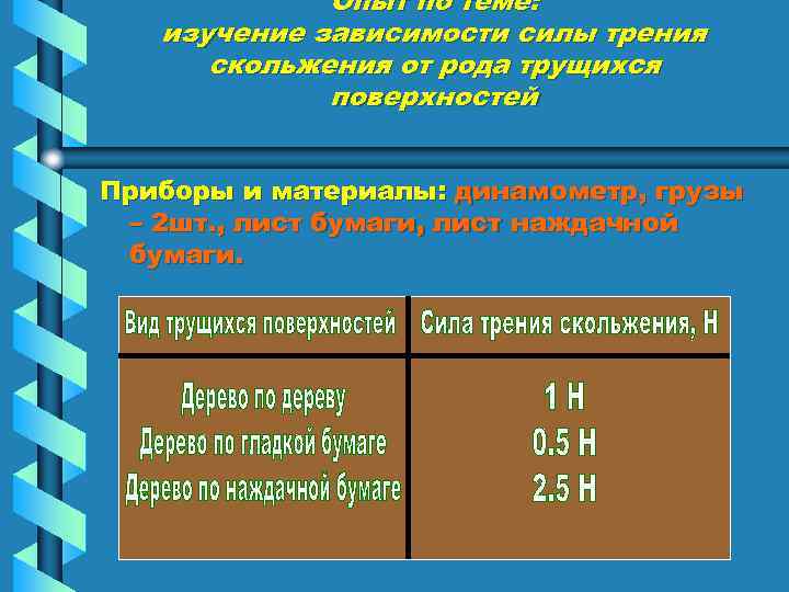 Опыт по теме: изучение зависимости силы трения скольжения от рода трущихся поверхностей Приборы и