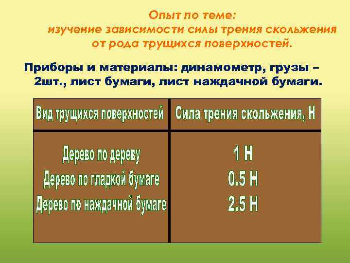 Опыт по теме: изучение зависимости силы трения скольжения от рода трущихся поверхностей. Приборы и