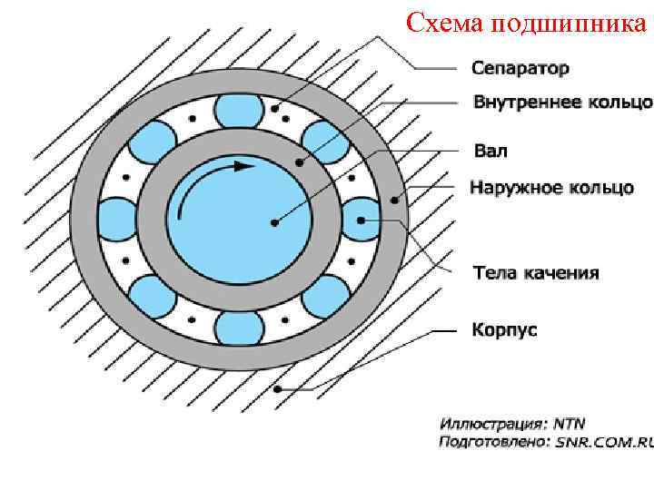 Схема подшипника 