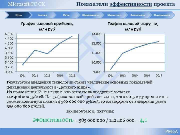 Диаграмма эффективности