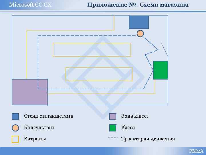 Microsoft CC CX Приложение №. Схема магазина Стенд с планшетами Зона kinect Консультант Касса