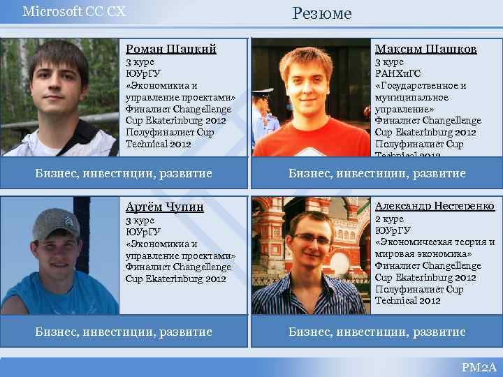 Microsoft CC CX Резюме Роман Шацкий Максим Шашков 3 курс ЮУр. ГУ «Экономикиа и