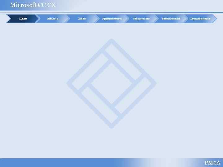 Microsoft CC CX Цели Анализ Идеи Эффективность Маркетинг Заключение Приложения РМ 2 А 