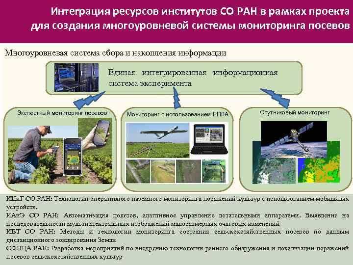 Интеграция ресурсов институтов СО РАН в рамках проекта для создания многоуровневой системы мониторинга посевов