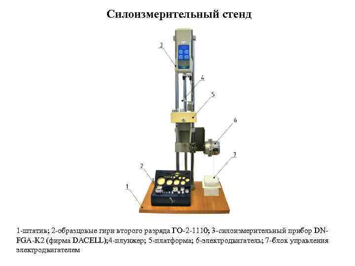 Силоизмерительный стенд 1 -штатив; 2 -образцовые гири второго разряда ГО-2 -1110; 3 -силоизмерительный прибор