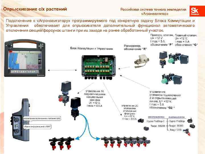 Опрыскивание с/х растений Российская система точного земледелия «Агронавигатор» Подключение к «Агронавигатору» программируемого под конкретную