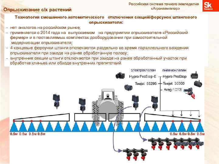 Опрыскивание с/х растений Российская система точного земледелия «Агронавигатор» Технология смешанного автоматического отключения секций/форсунок штангового