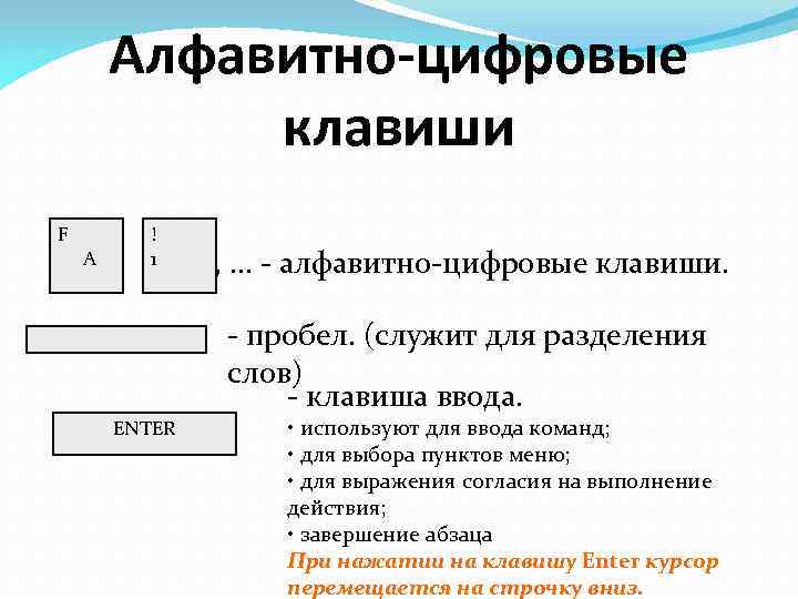 Алфавитно-цифровые клавиши F A ! 1 , … - алфавитно-цифровые клавиши. - пробел. (служит