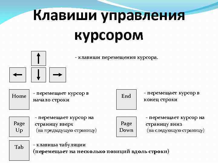 Управление курсором