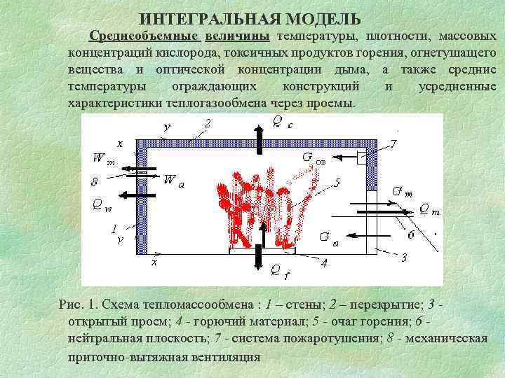 ИНТЕГРАЛЬНАЯ МОДЕЛЬ Среднеобъемные величины температуры, плотности, массовых концентраций кислорода, токсичных продуктов горения, огнетушащего вещества