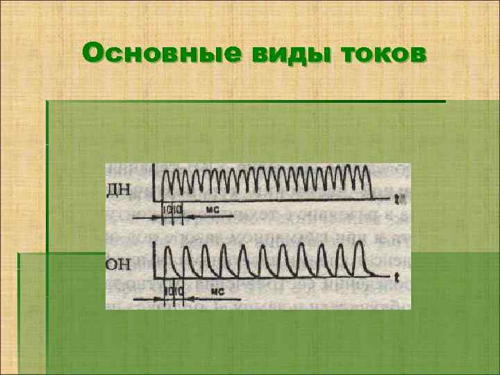 Основные виды токов 