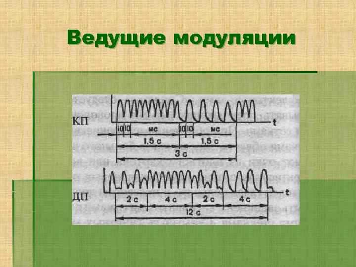 Ведущие модуляции 