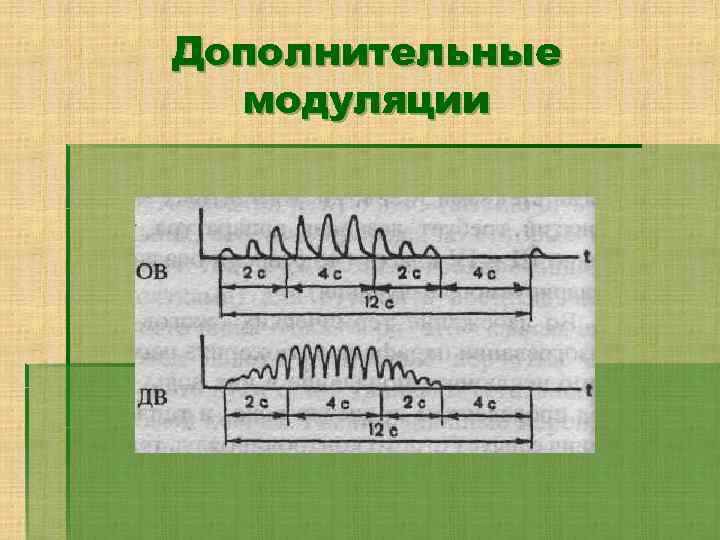 Дополнительные модуляции 