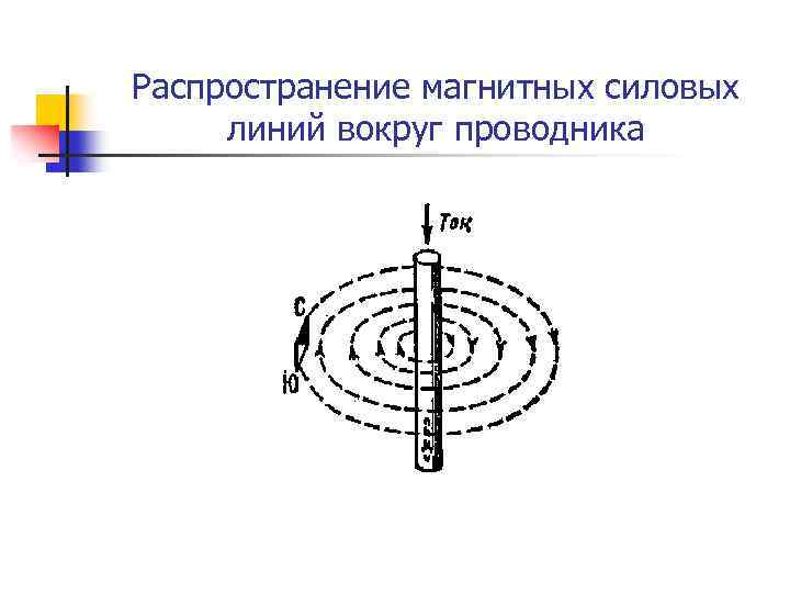 Нарисуйте магнитные линии вокруг прямого проводника с током