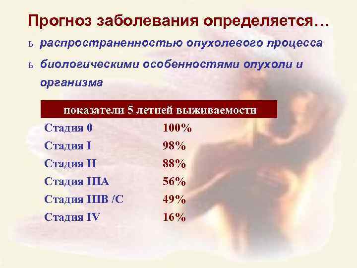 Прогноз заболевания определяется… ь распространенностью опухолевого процесса ь биологическими особенностями опухоли и организма показатели